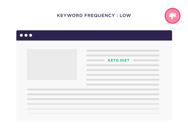 keyword-frequency-low-