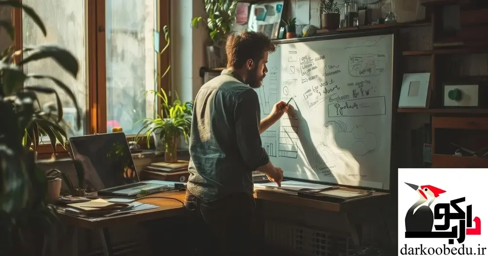 یادگیری دیجیتال مارکتینگ