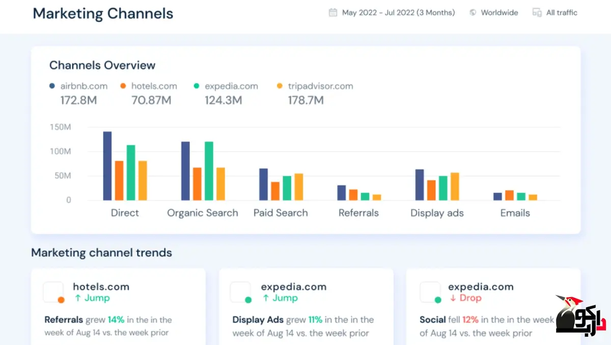 ابزار Similarweb