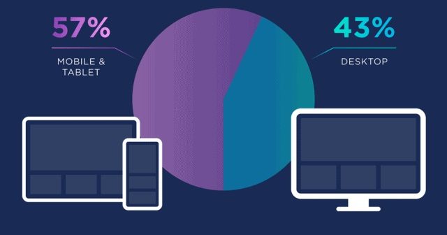 اهمیت ریسپانسیو بودن وبسایت ها