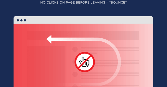no-clicks-on-page-before-leaving-bounce