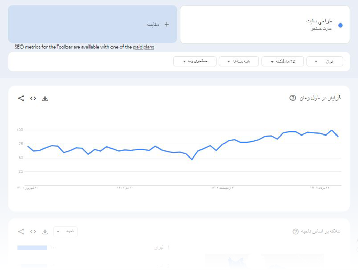 پیدا کردن کلمه کلیدی Google Trends