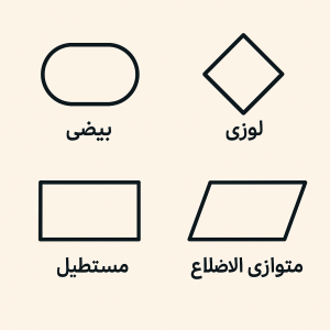 نماد های فلوچارت