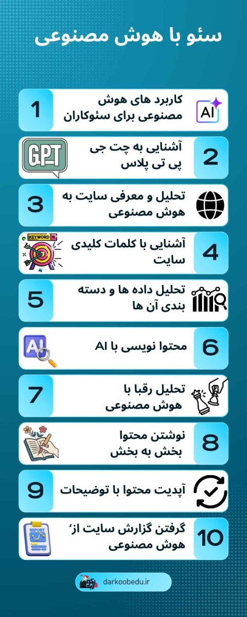 سرفصل های دوره سئو هوش مصنوعی